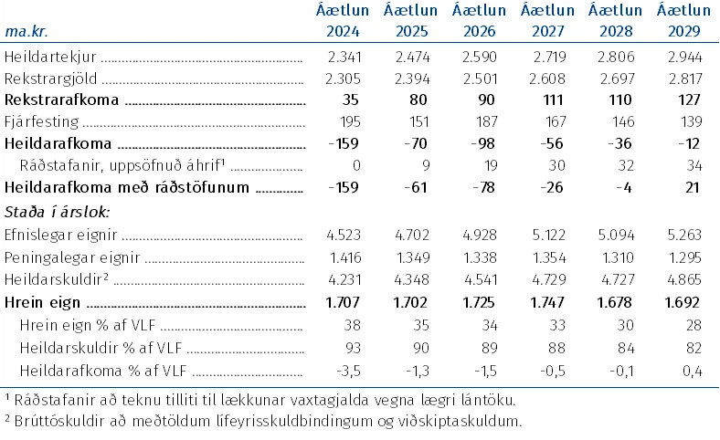 Tafla sem sýnir lykiltölur fjármála opinberra aðila í heild