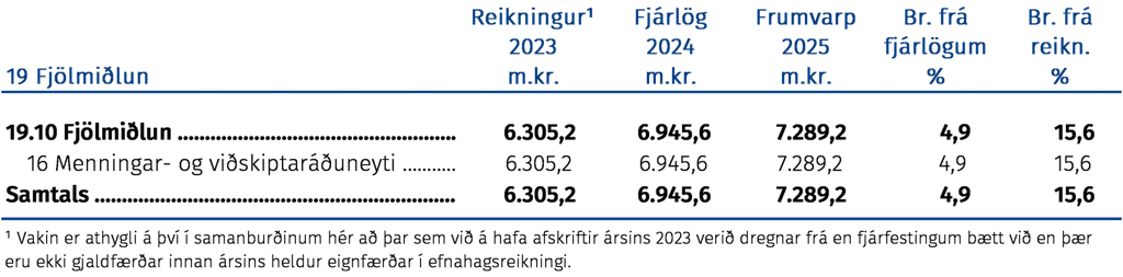 Fjölmiðlun