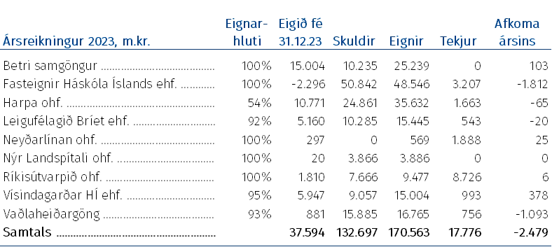 Ársreikningur 2023