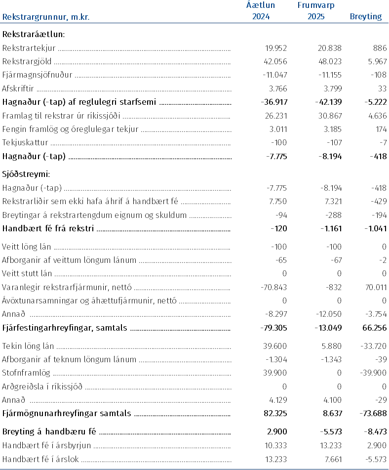 Rekstrargrunnur