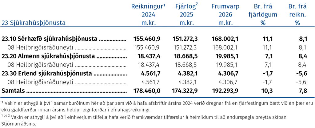 Sjúkrahúsþjónusta