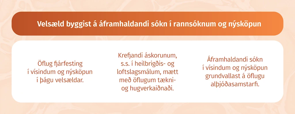 Velsæld byggist á áframhaldandi sókn í rannsóknum og nýsköpun