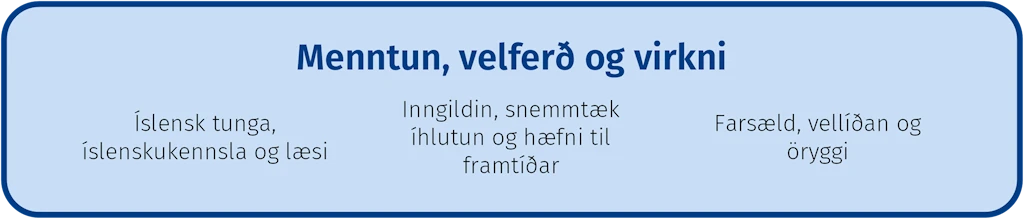 Menntun, velferð og virkni