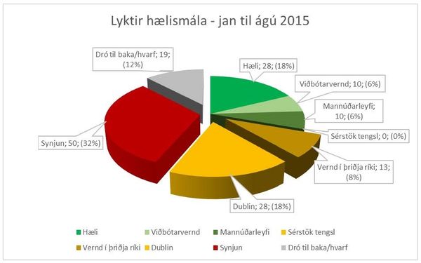 Lok-haelismala Lok-haelismala
